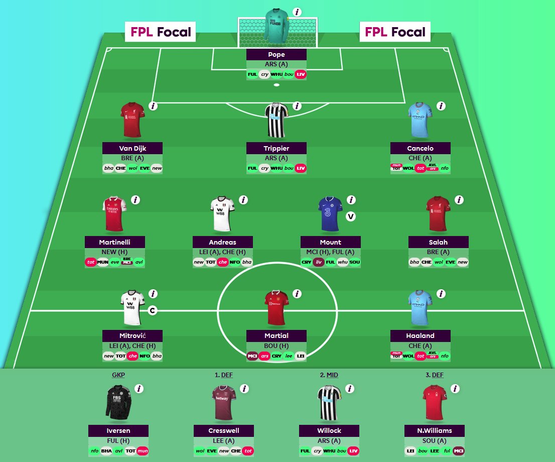 FPL Focal tweet media