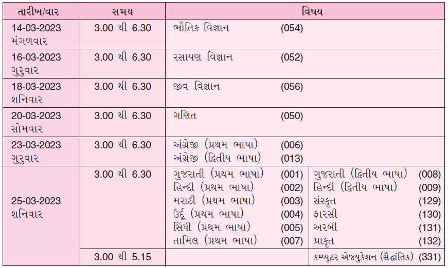 kuberdindor's tweet image. માર્ચ-૨૦૨૩ ની ધોરણ-૧૨ (એચ.એસ.સી.) વિજ્ઞાન પ્રવાહનો પરીક્ષાનો કાર્યક્રમ