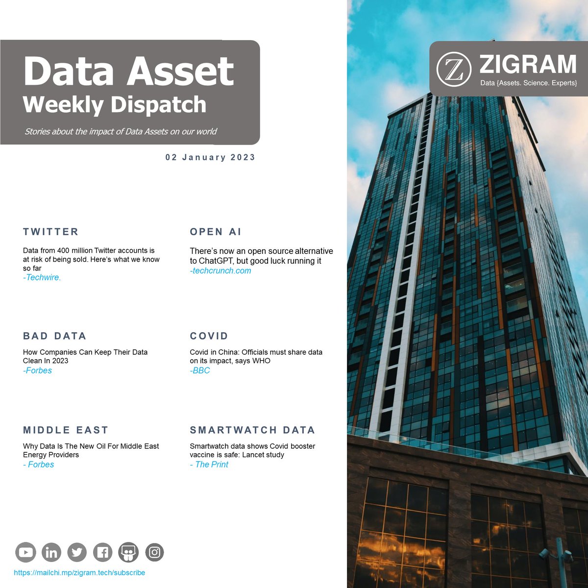 ZigramT's tweet photo. The Latest Data Asset Weekly Dispatch is out!

https://t.co/L50Y45eD75

#datamanagement #daas #bigdata #risk #newsletter #DAWD #datastories #DataAssets #ZIGRAM #ChatGPT #Twitter https://t.co/p76zXgd75J