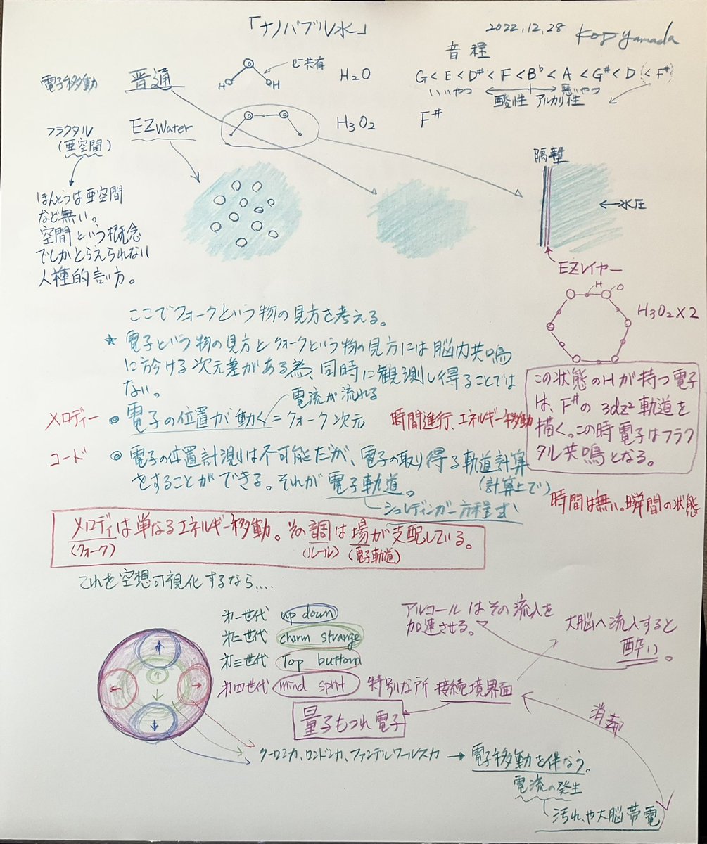 koji_yamada_7's tweet photo. メロディはエネルギー移動って発表してる。
画像_画用紙
　コード(伴奏)は場。それが調やスケールってルールを構成する。 https://t.co/rAUhixcy1z