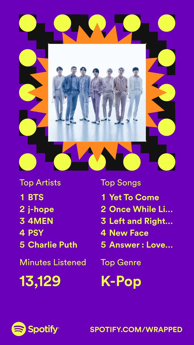 kajjafeellaf7's tweet image. #SpotifyWrapped  #BTSWrapped2022 💜💜💜
