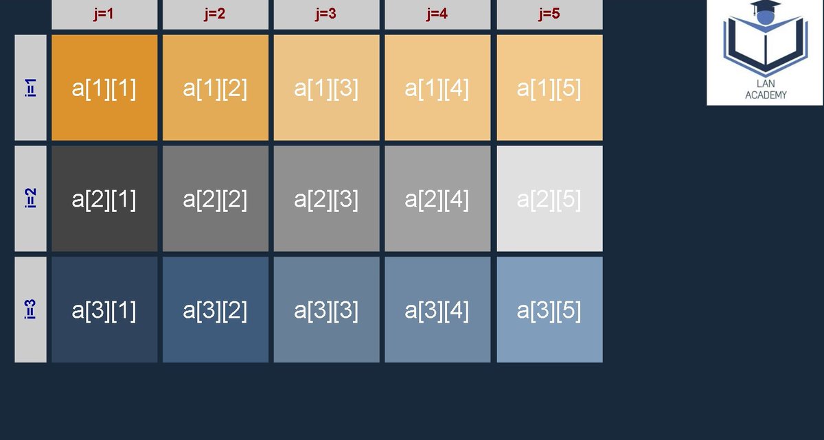 SolutionsLan's tweet image. lanteam-solutions.com/inveti-program… #invata #programare #algoritmica #free #programming #language #programmers #cpp #code #pseodocode #scheme #logice #metoda #online #pasi #rezolvare #descriere #structura