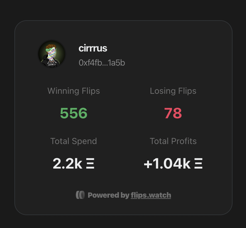 How <a href="/CirrusNFT/">Cirrus</a> turned 0.6 eth into 1,000+ eth trading NFTs: