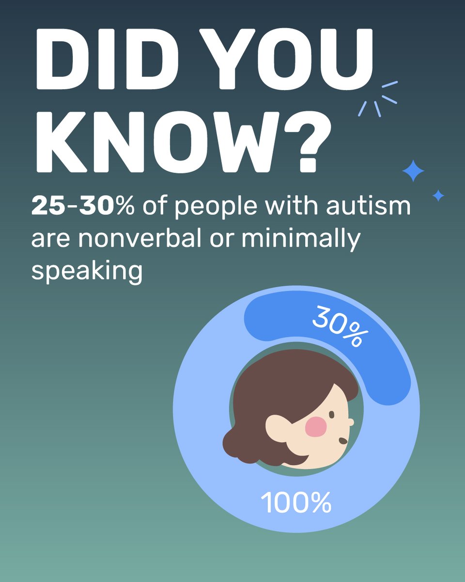 goallyapps's tweet image. In case you wondered why we love AAC so much 🤷‍♀️ 

#autisticcommunity #autism #neurdiversity