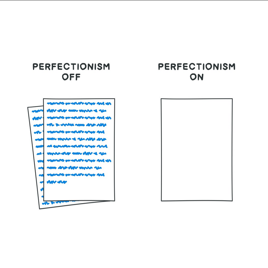 prodHackers's tweet image. 5 powerful visuals to kickstart your productivity in 2023:
1. Perfectionism is an educated way of procrastinating.