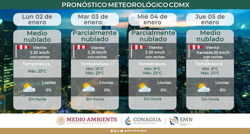 Consulta las condiciones #Meteorológicas que prevalecerán este lunes 2 de enero y los próximos 3 días en la #CDMX. Checa el gráfico para conocer la información completa ⬇️