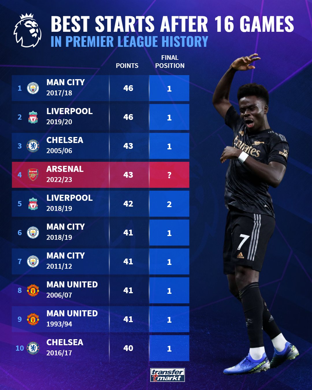 Premier League 2018-19 preview No 12: Liverpool, Liverpool