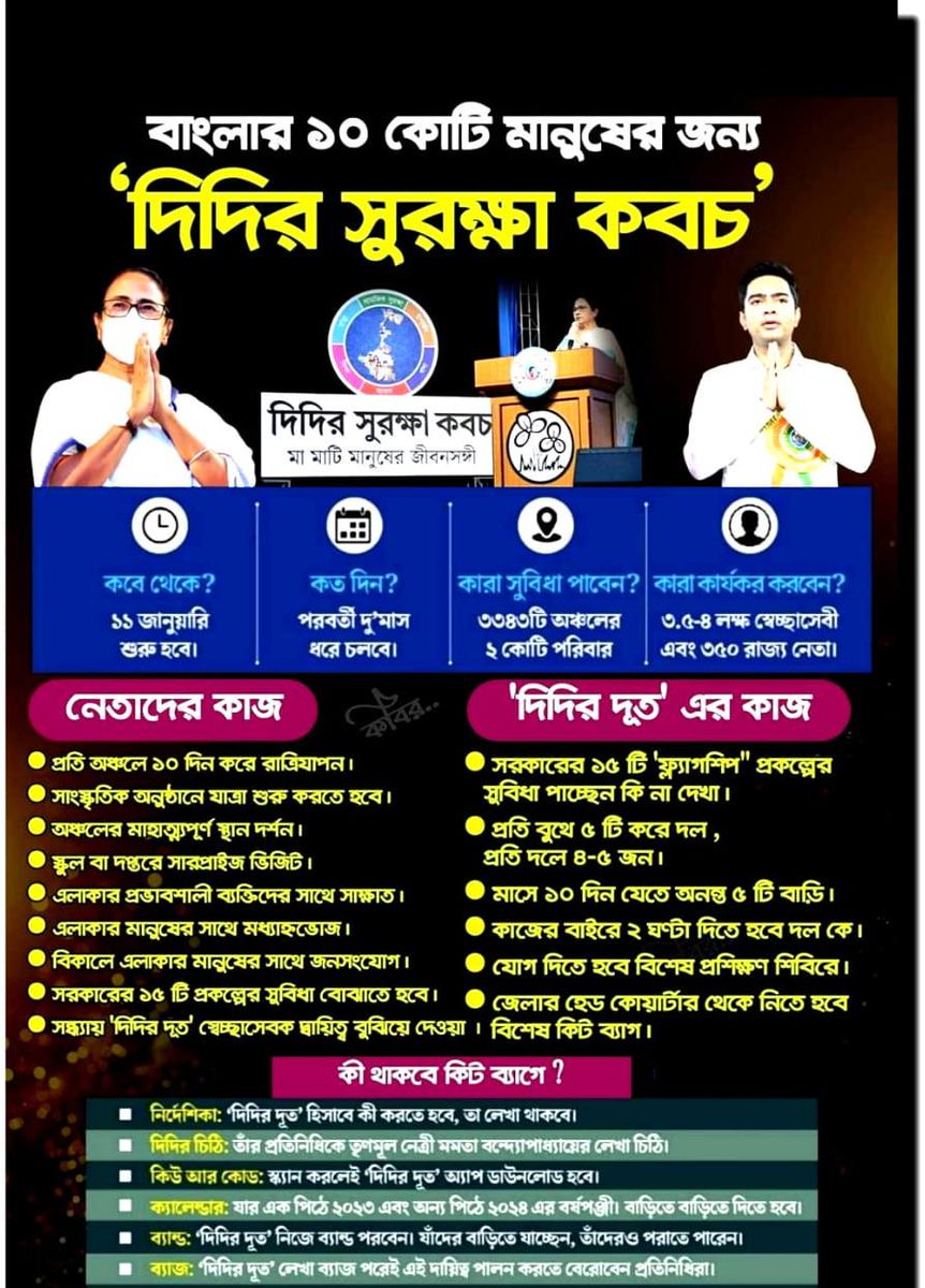 d08508131's tweet photo. Don't worry we are coming at your door step for your help with #DidirSurakshaKawach

Hon'ble @MamataOfficial's Govt was, is &amp; will always be with you.

#TMCS
#25YearsofAITC
#MamataBanerjee https://t.co/7sd5Kl2nww