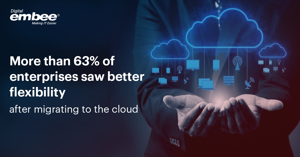 NoventiqGCC's tweet photo. Transfering data, apps, and other organizational resources to Cloud, are pushing many businesses in the region to adopt Cloud migration services. We are here to assist you in solving such challenges with our Azure Cloud Migration solutions: https://t.co/c0xkE2hgFG https://t.co/4xoJPWosv2