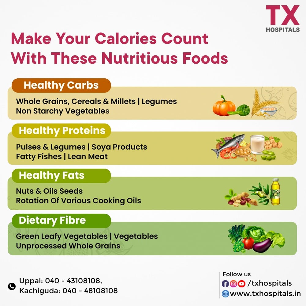 Make your calories count with these nutritious foods

Visit us:
🌍txhospitals.in
contact:
📞04048108108
📞04043108108
#txhospitals #healthycarbs #healthyprotein #healthyfacts #dietaryfiber #dietary #DietarySupplementProduct #healthtips #healthcare  #Teluguhealthtips