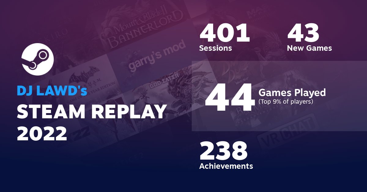DJLAWD_'s tweet photo. Interesting,
Check out my Steam Replay

https://t.co/caC2UKqMp8 https://t.co/y0aJaeJyt2