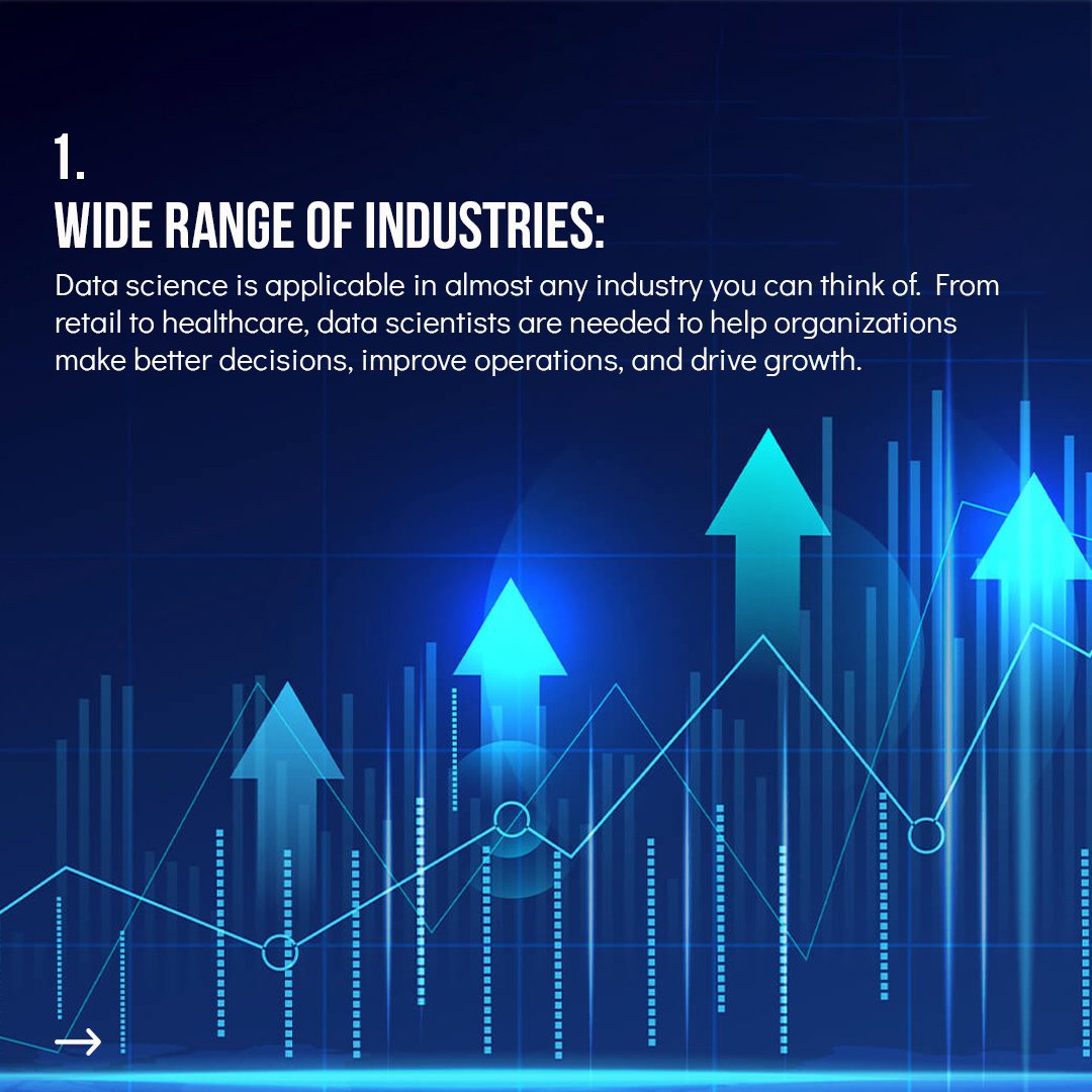 ArhamSoft's tweet image. Data science has a lot of advantages, but some of the most important are that it can help you make better decisions, improve your customer service, and help you save money.
.
.
.
#datascience #advantagesofdatascience #organizations #growth #flexiblework #opportunity #arhamsoft