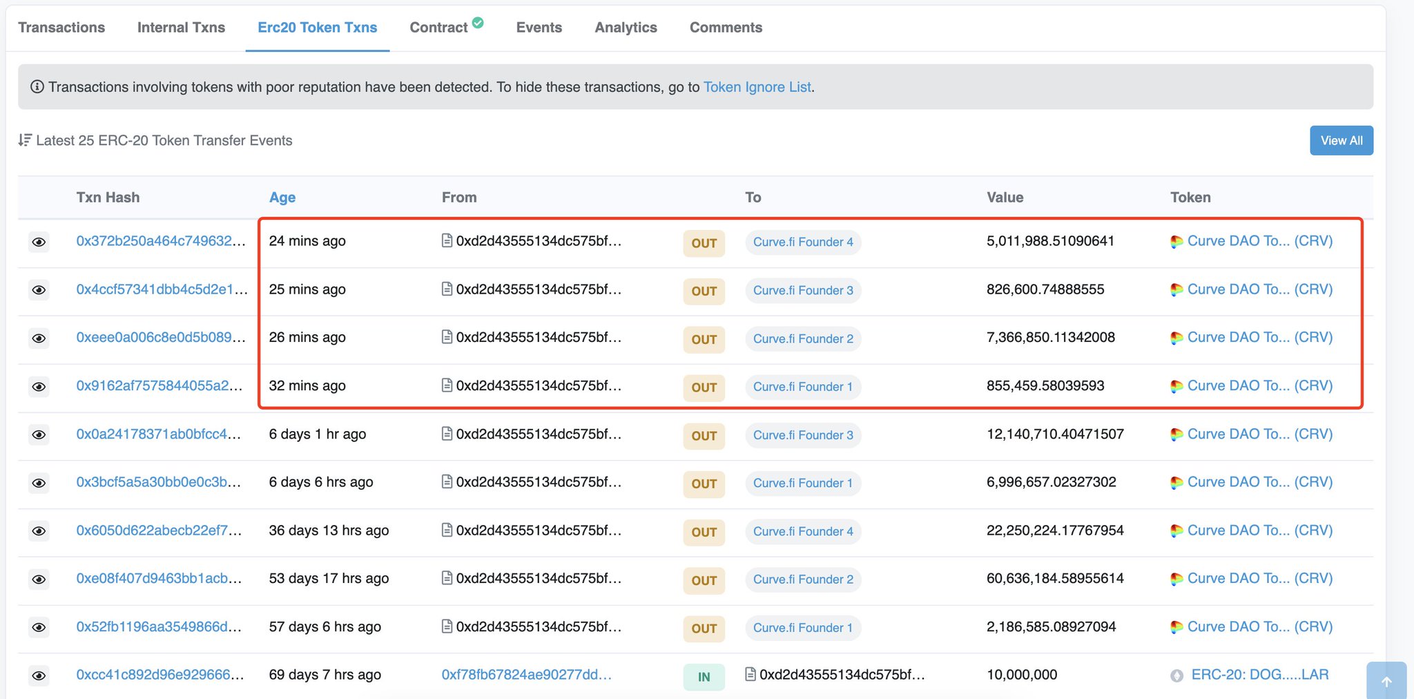 lookonchain-on-twitter-about-30-mins-ago-4-addresses-of-https-t-co