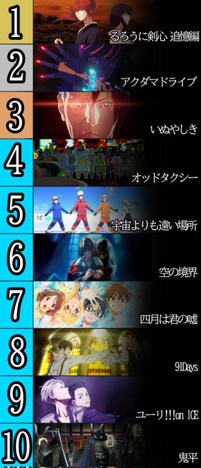 個人的アニメランキング ver.5🥇るろうに剣心 追憶編🥈アクダマドライブ🥉いぬやしき④オッドタクシー⑤宇宙よりも遠い場