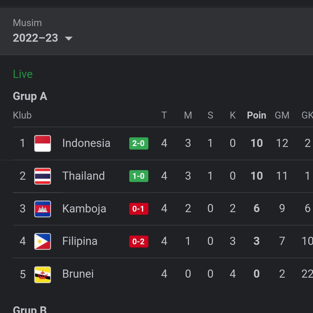 easywon1st's tweet image. 🦅🇮🇩 minimal bertahan...maksimal tambah golnya 🔥🔥🔥

#KitaGaruda #MeraihImpian #TimnasDay