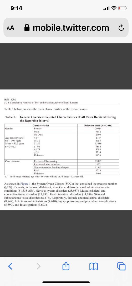 TherealMikeMye2's tweet photo. @kantian75 @gotapoint @TheBirdIsFreed_ @MerlinLynn75 @_MNmisfit @TheBabylonBee @DiedSuddenly_ That’s evidence. Cover your ears, whatever you like. They knew!! 1223 people died in the first 90 days of the rollout. KNEW. It’s undeniable. Ask your doctor why they didn’t have this information? More people died in the Vaxxed group then in the placebo group? Undeniable. https://t.co/Ubr4IjMIHI