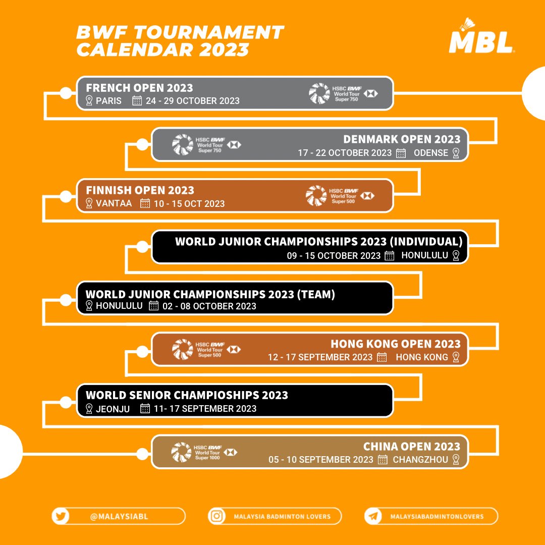 Malaysia Badminton Lovers on Twitter "BADMINTON JOURNEY WILL START