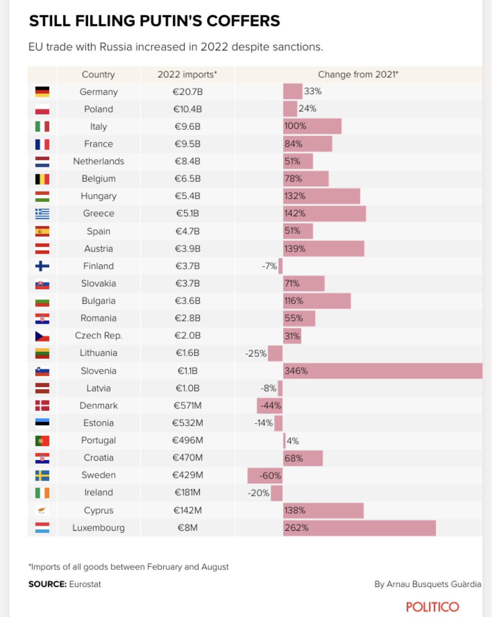 EerikNKross's tweet photo. What’s happening with Slovenia? https://t.co/eAwvn7ikJw