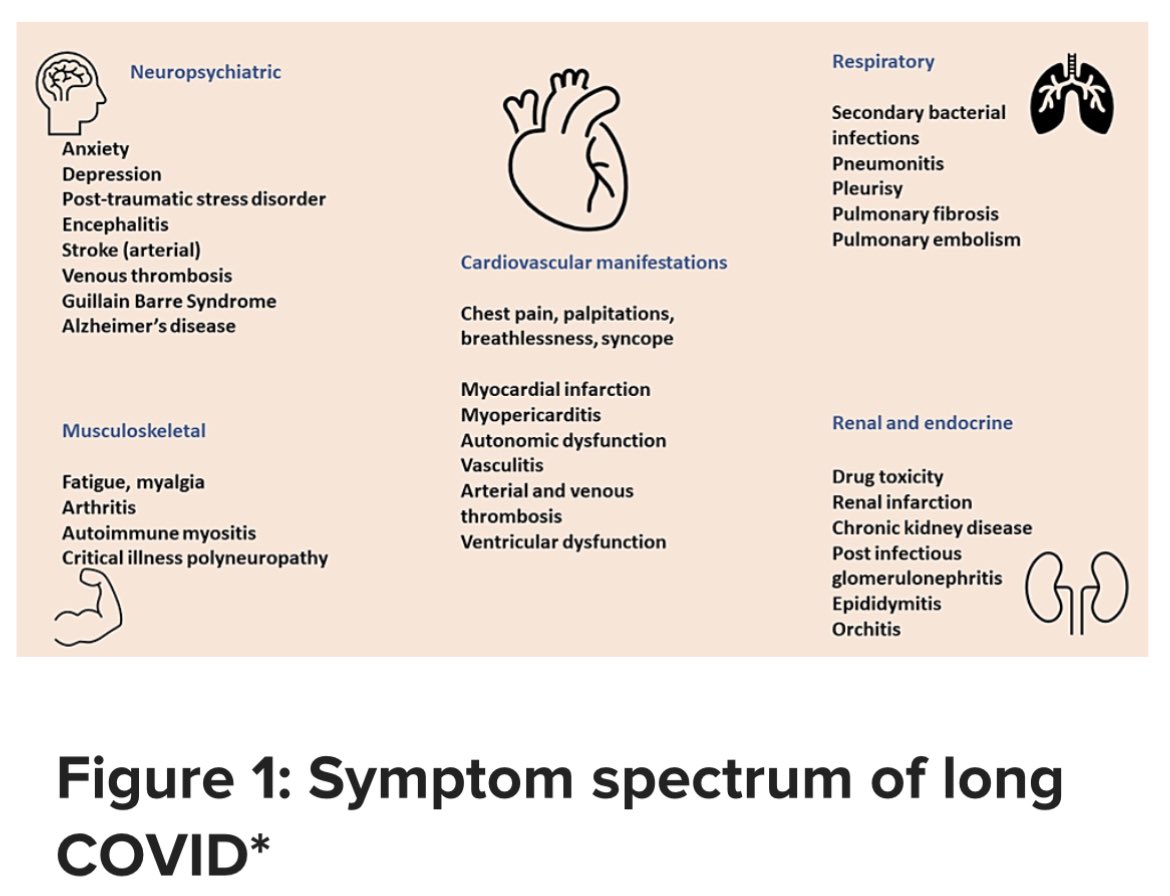 sandralopezleon's tweet image. 🦠Tenemos que estar agradecidos que la severidad de #COVID ha bajado.
🚨Pero, sigan cuidándose porque #LongCOVID puede ser muy severo. 
pubmed.ncbi.nlm.nih.gov/36582565/