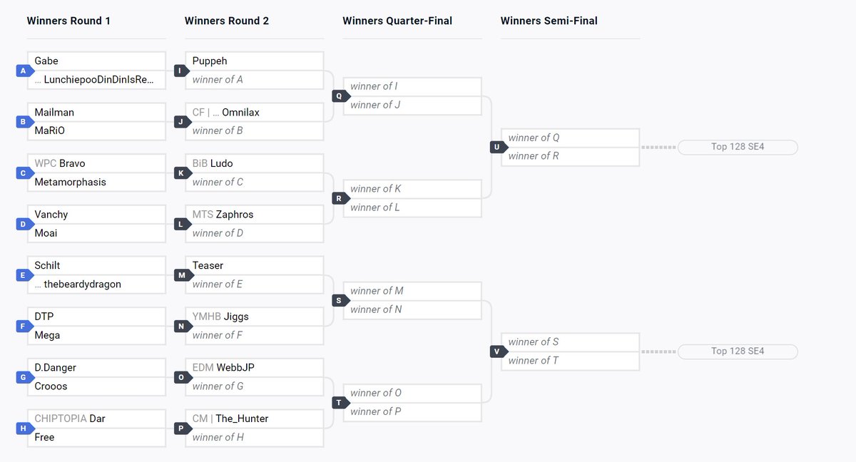DTP 🖤 🔜 LMBM 2023 on Twitter "I guess I know what matchups I’m