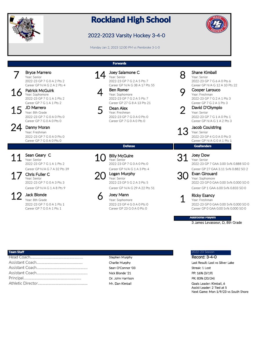 The Dogs take on the Titans at noon at Rockland Rink

GO DOGS!!!

@MHLbbiglive <a href="/MassHSHockey/">MassHSHockey</a> <a href="/MassNZ/">MassNZ</a>  
<a href="/sports_ledger/">Patriot Ledger sports</a> <a href="/BrocktonSports/">Brockton Enterprise sports</a> <a href="/HNIBonline/">Hockey Night</a>