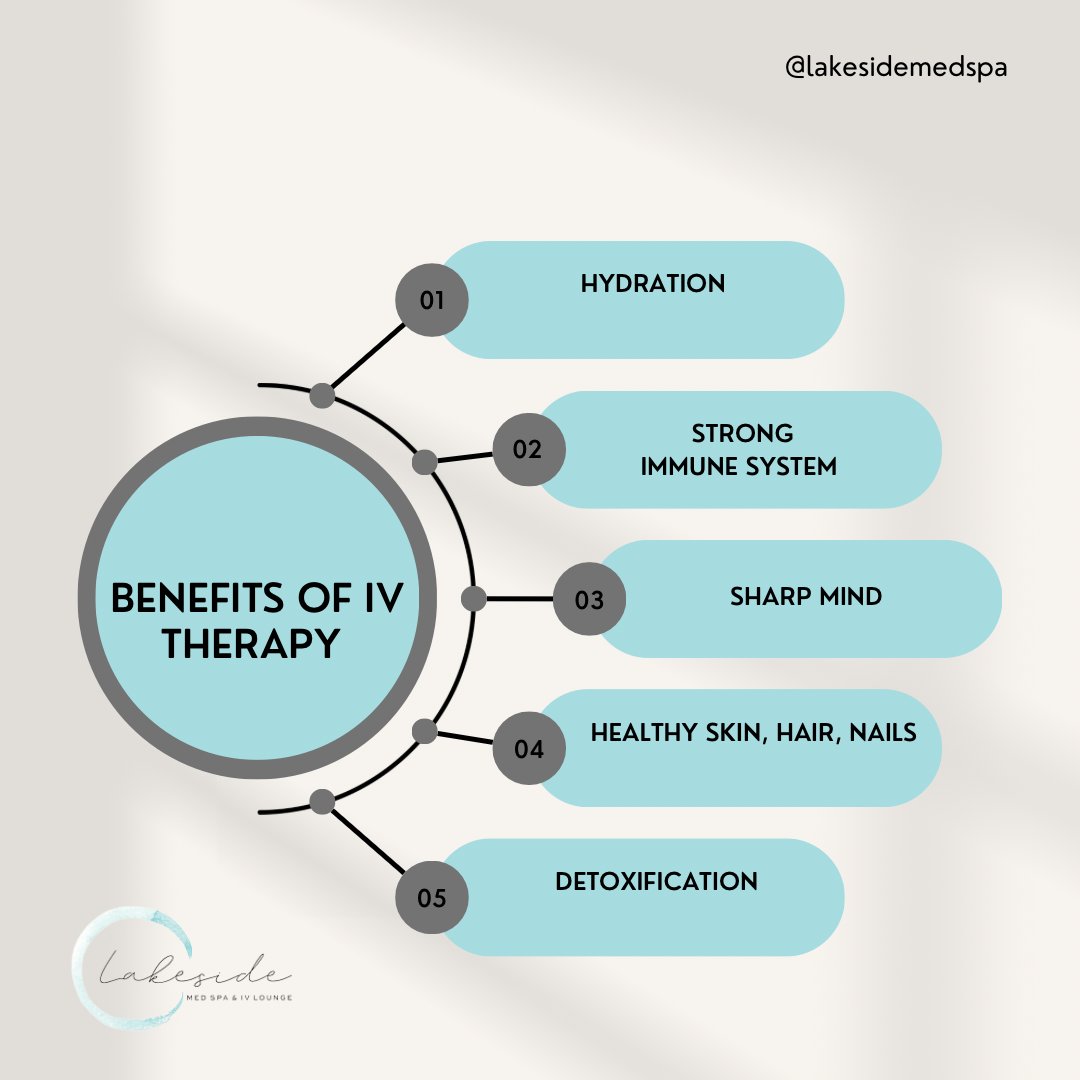 By adding IV therapy to your regimen you will experience:

1.Hydration 
2.Strong Immune System
3.Strong Mind
4.Healthy Hair, Skin, Nails
5.Detoxification

#ivtherapy #lookgoodfeelgood #medspa  #detox #hydrate #immunity #strongmind #healthyhair #skin  #spokanegram