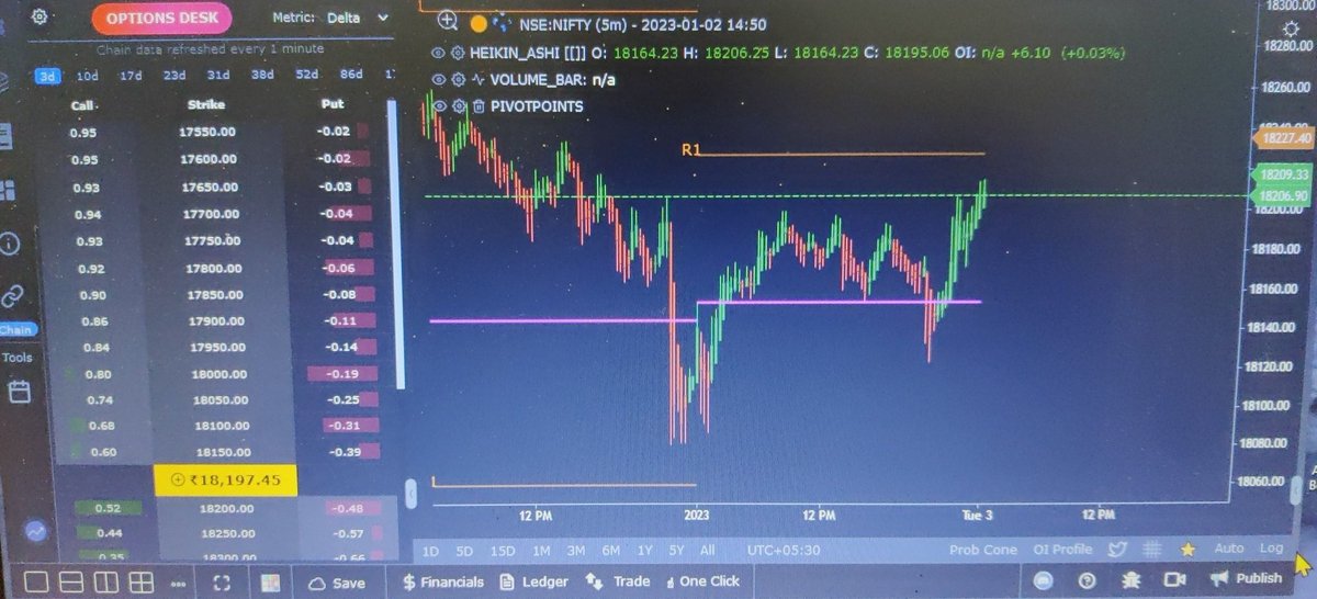 KnowledgeBubbl_'s tweet image. Learning (02/01/2023)

Rule: 2

People are fearful when they should be hopeful.
People are hopeful when they should be fearful.

@TomHougaard 
#Nifty #banknifty #optionbuying #OptionsTrading