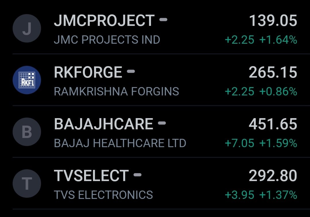 Bulls_Stocks's tweet photo. Keep on Radar :-

#JMCPROJECT
#RKFORGE
#BAJAJHCARE
#TVSELECT

#Bulls_stocks #stockmarketindia #nifty50 #StocksToTrade #Stockstobuy https://t.co/0nb4KzSu7I