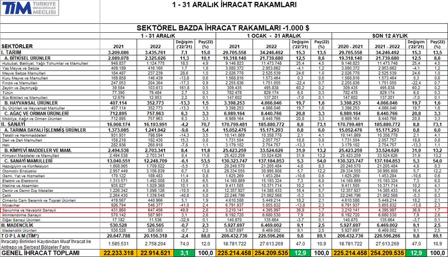Savunma sanayi ihracatında rekor