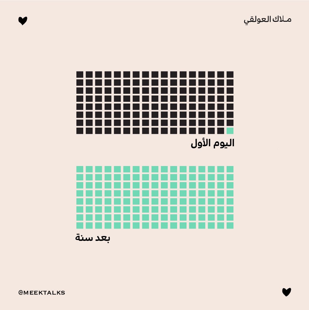 «بعد سنة من الآن ربما ستتمنى لو أنك بدأت اليوم.»