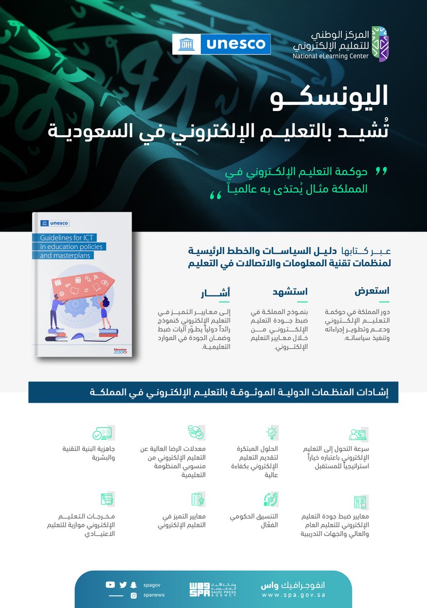 SPAregions's tweet photo. #انفوجرافيك_واس
"اليونسكو" تُشيد بالمملكة في حوكمة التعليم الإلكتروني عالمياً.
https://t.co/DSUydwHUWa
#واس_عام https://t.co/q8bH7eFY10