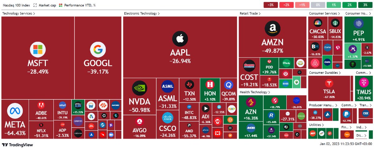 2022 💀
2023 recovery?