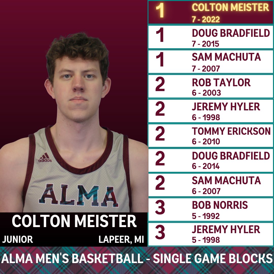 Alma College Scots On Twitter Just Blessing Your Feed This Morning alma-college-scots-on-twitter-just-blessing-your-feed-this-morning