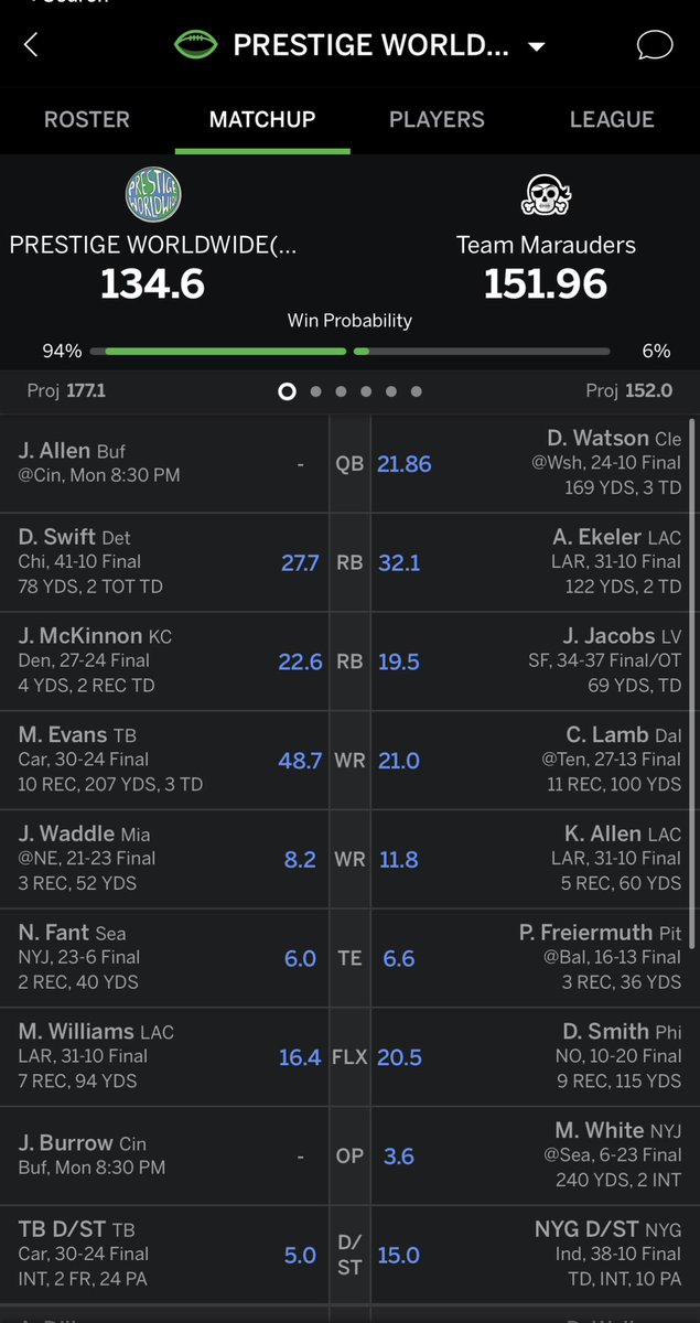 WillSerrano84's tweet photo. @SiriusXMFantasy @JeffRatcliffe pretty much locked in 2 Championships! https://t.co/zgsoQgWW1E