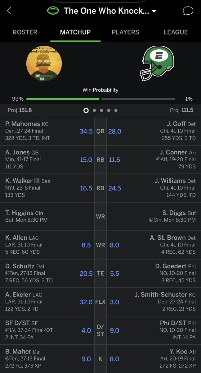 WillSerrano84's tweet photo. @SiriusXMFantasy @JeffRatcliffe pretty much locked in 2 Championships! https://t.co/zgsoQgWW1E