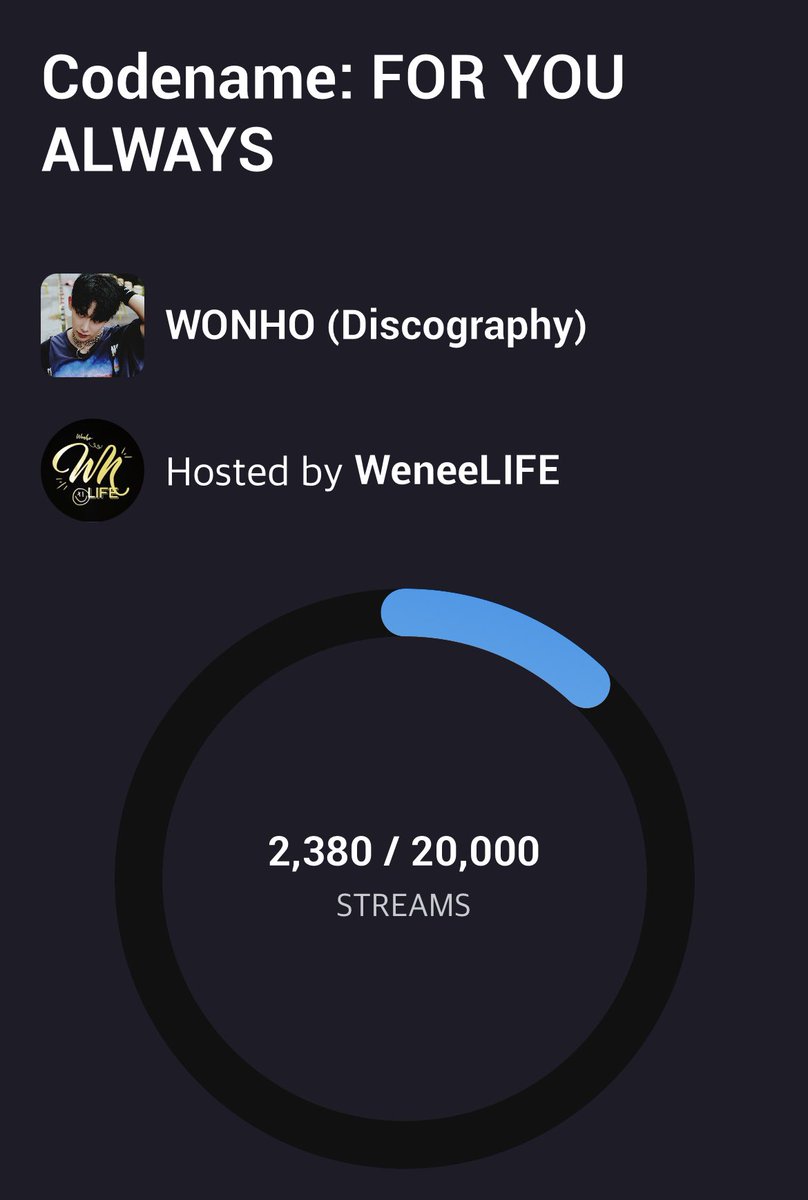 WONHO_GLOBAL's tweet photo. [STREAMING]

feat. @WeneeLIFE &amp; @Renaissanceapp

🎸Day 1: 2,380 streams

Let’s catch up! Keep going💙💙💙

Join the party: https://t.co/v518eAnSvt

#WONHO #원호 #WH_Streaming  
@official__wonho @official_WH_jp https://t.co/tvNXKqAHki