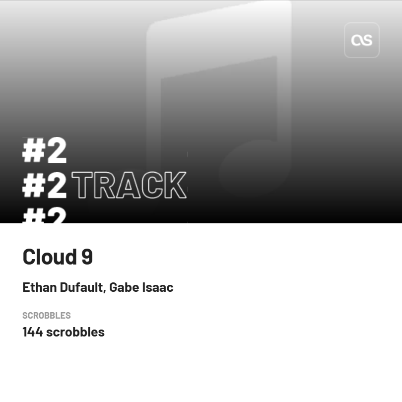 riebhas's tweet photo. My 2nd top track Last.year was Cloud 9 by @ethandufault, Gabe Isaac with 144 scrobbles. #myyearcounted with @Lastfm. View my stats at https://t.co/TzpkCUaPre? https://t.co/fQJpfi8eRg