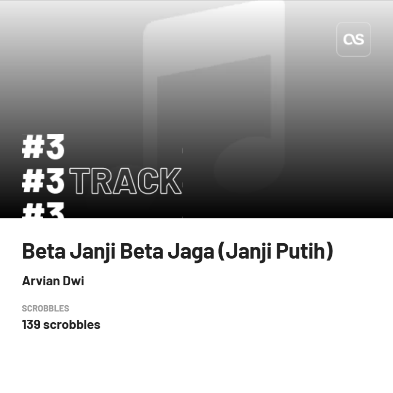 riebhas's tweet photo. My 3rd top track Last.year was Beta Janji Beta Jaga (Janji Putih) by Arvian Dwi with 139 scrobbles. #myyearcounted with @Lastfm. View my stats at https://t.co/TzpkCUaPre? https://t.co/miAkcypYn1