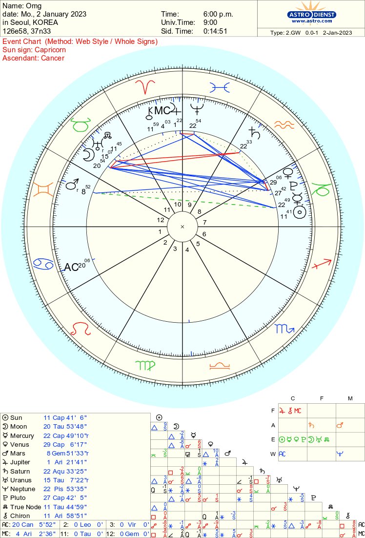 kosmictales's tweet photo. becoming convinced that newjeans also has an astrologer. their latest release coming out when the moon is back in taurus (lunar return for the group) and we have capricorn mercury + venus conjunct the group’s MC 

(release chart left , debut chart right) https://t.co/8PHvQ4hv58