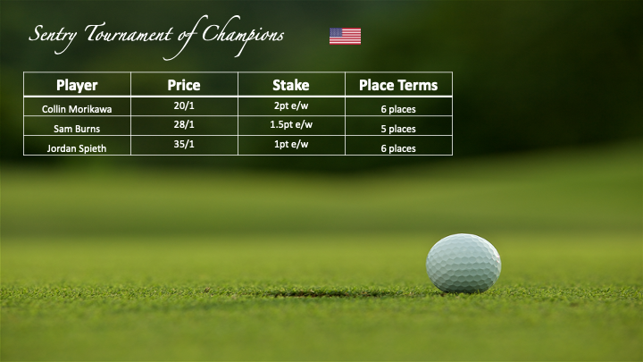 Wilkesy93's tweet image. First card of the year! #sentryToC #pgatour #golfbetting #golfbets #golftips #golfpicks