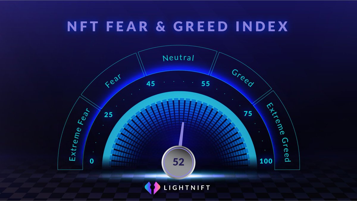 Lightnift's tweet photo. #️⃣ #NFT Fear &amp; Greed Index
🔶 Neutral — [52]

In the first week of 2023, the market seems neutral.
Will 2023 be a prosperous year for the #NFTs?

#LNFGI https://t.co/hIp1C2dQE0