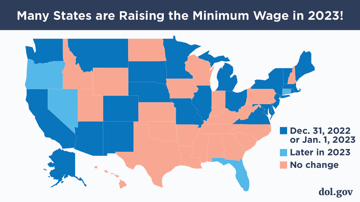 U.S. Department of Labor on X: "Minimum wage workers in 23 states are  getting a raise this week! Do you know the #MinimumWage in your state? Find  it here: https://t.co/4U4kTkQp7e https://t.co/QhC37olQzg" /