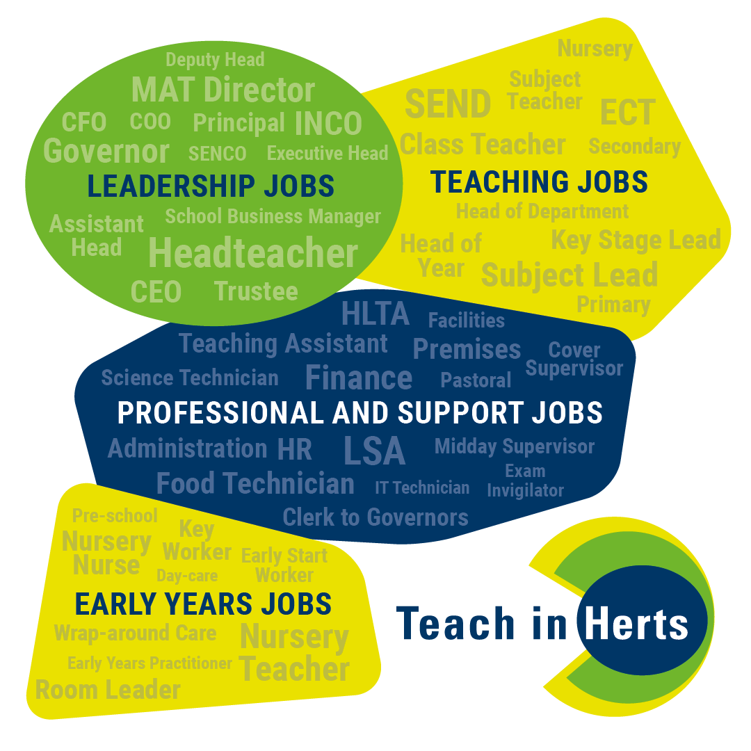 Teachinherts's tweet photo. 🥳Did you know Teach in Herts is #notjustforteachers? 🥳
💼These are just SOME of the roles you could find at our #recruitmentfair on the 4th March 2023!💼
⬇️Click to sign up!⬇️
https://t.co/DFmhNBA3GT
#recruiting #jobvacancies #newjobnewlife #workgoals #newyearnewme #newjob https://t.co/IOlh34wces