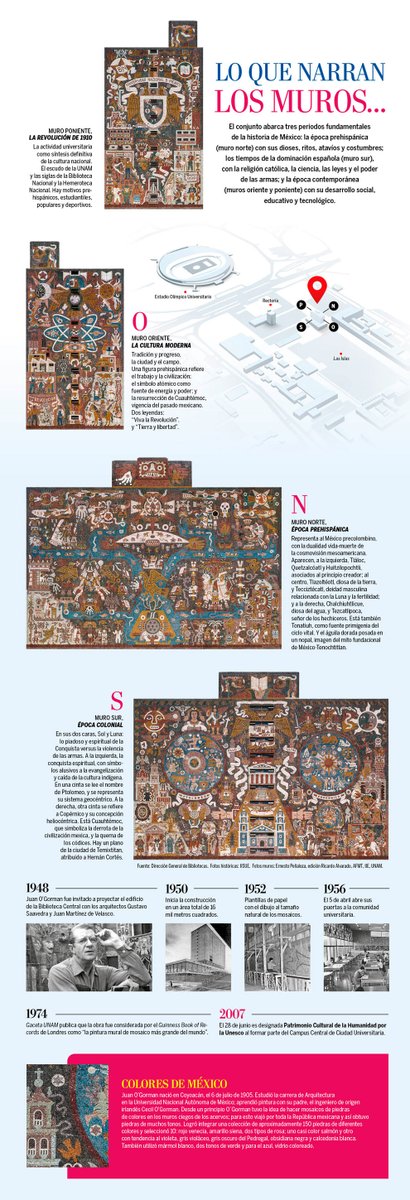 Gaceta_UNAM's tweet photo. Conoce los murales de la #BibliotecaCentral

En esta infografía te explicamos cada uno de ellos. https://t.co/sjRfNW3G1K