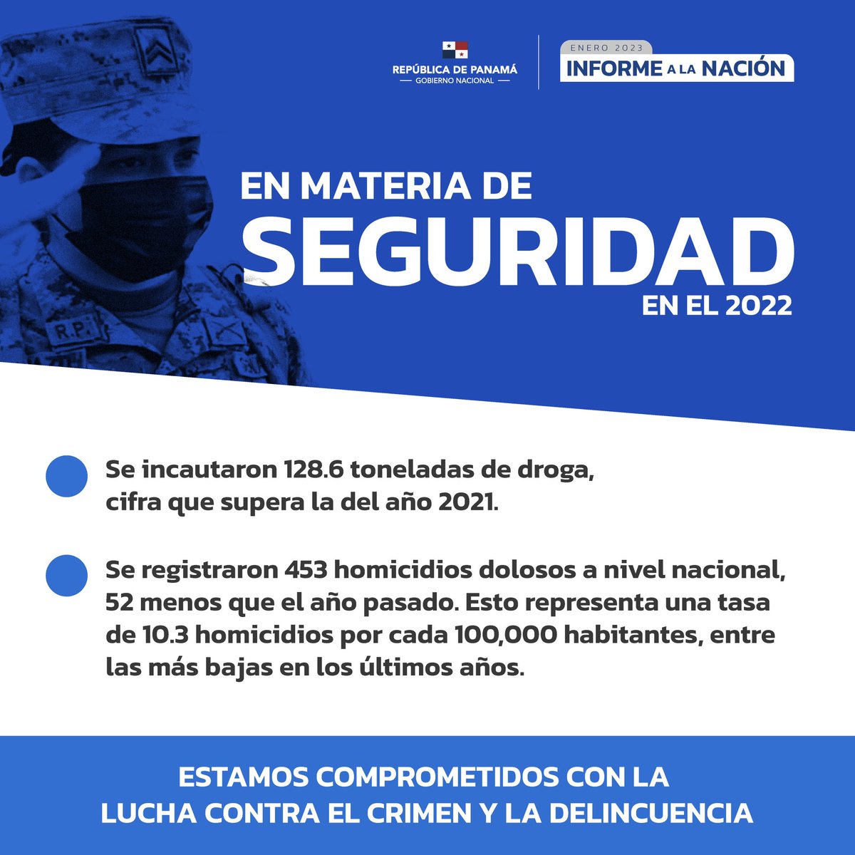 En materia de seguridad ciudadana, en el año 2022 se incautaron 128.6 toneladas de droga, cifra que supera la del año 2021, estableciendo otro récord histórico en la lucha contra las drogas. #InformeALaNación2023
