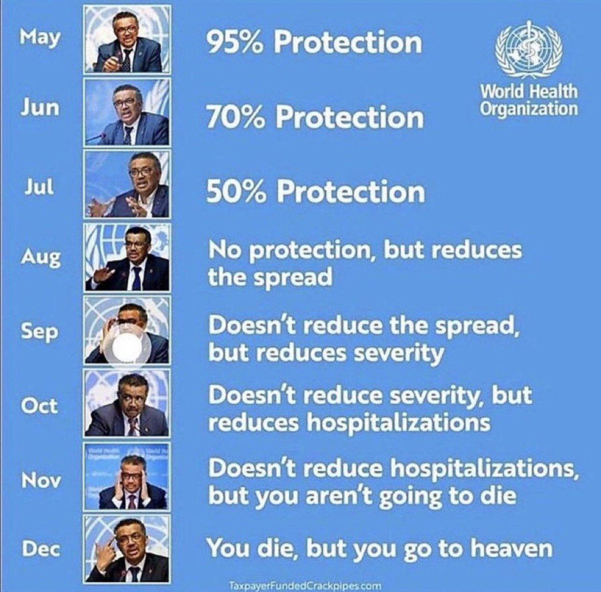 RILOTRADER's tweet photo. Pretty accurate depiction of how much abuse us humans have taken through vaccination. Sad, sad world. #faucilied #prosecutefauci #cdc #WHO #PFIZER https://t.co/aobfdOnyVH