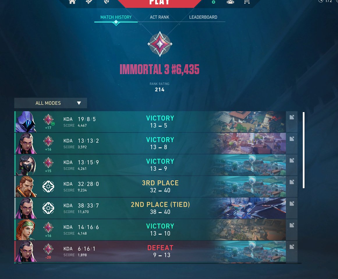 SnowzzVal's tweet image. W