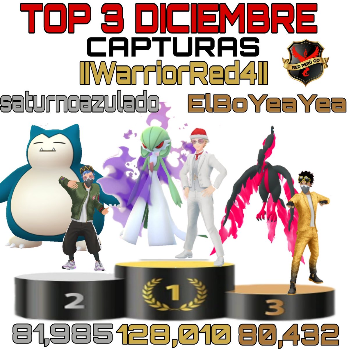 Redperugo's tweet photo. [TOP 3 DE CAPTURAS DE DICIEMBRE 2022] 
@saturnoazulado @theboy_alvarez 
Felicidades chicos 🎊🥳 🔝🎉 https://t.co/7AVvLbmr0M