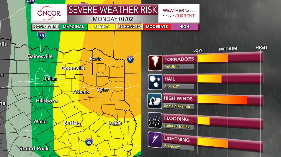 oncor's tweet photo. (1/2) Oncor #WeatherCurrent Update - Strong to severe storms are still expected Monday, mainly in the afternoon &amp; evening for areas east of I-35. Meteorologist @KaitiBlake says damaging winds are still the main threat with any storms that develop. https://t.co/sJMoBGQgTr