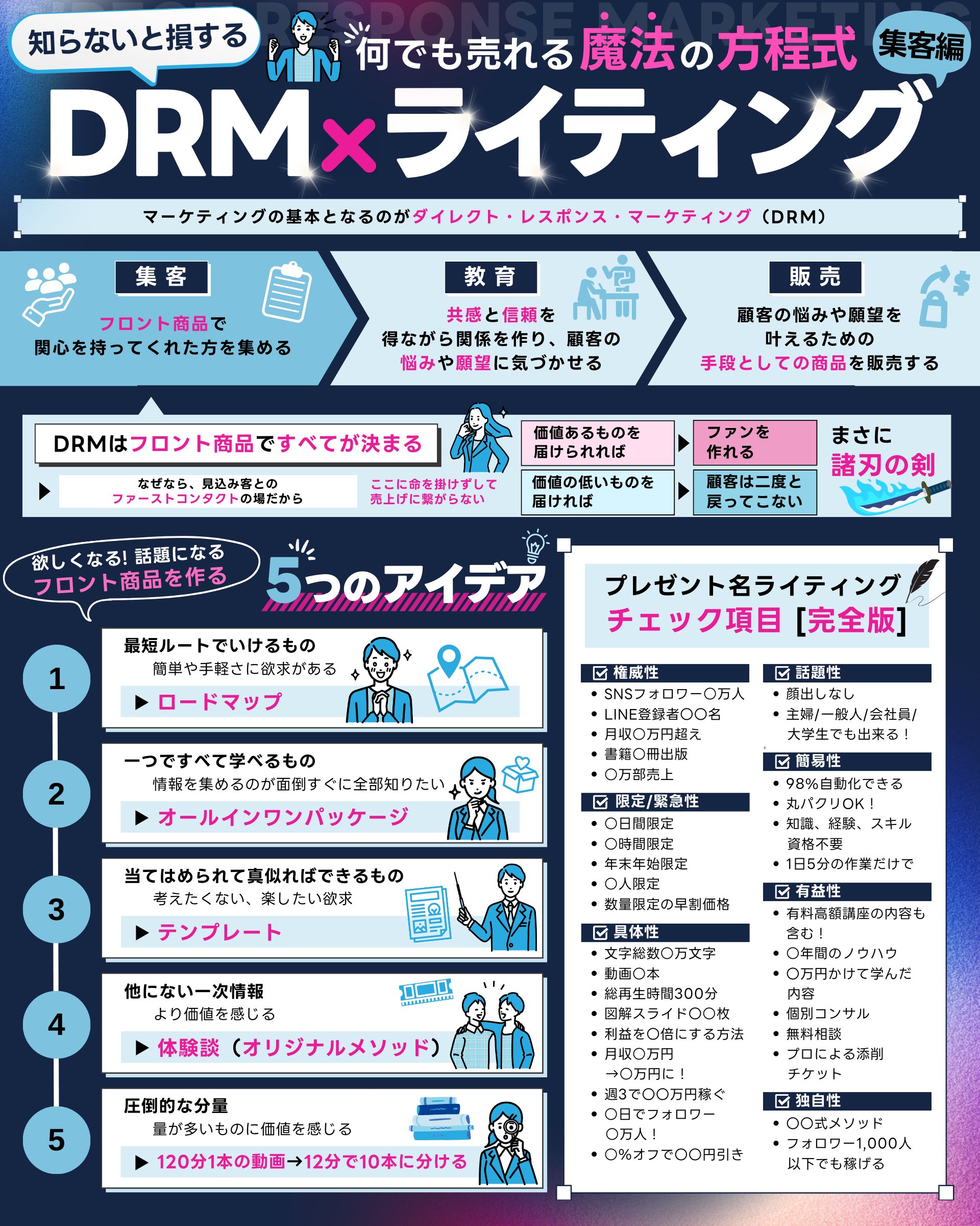 絶版 入手困難】DRM基本マニュアル marz.jp